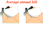 Envelopes with bills